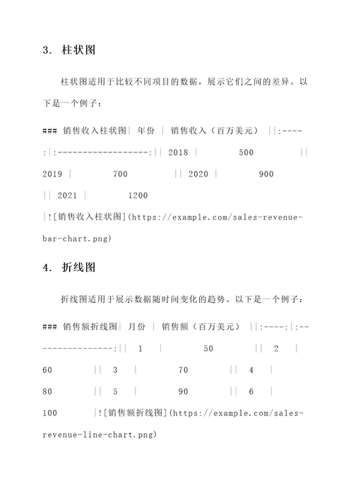 公司业绩图表id设计方案