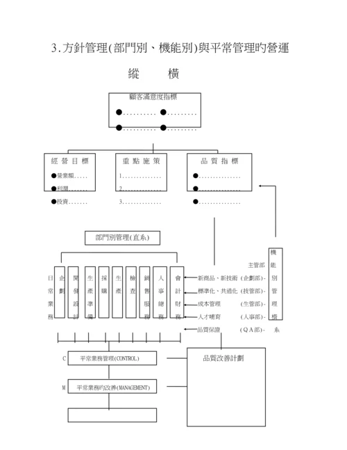 CWQC全面质量管理专题方案分析.docx