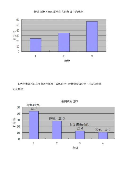 关于大学生兼职社会调查报告书