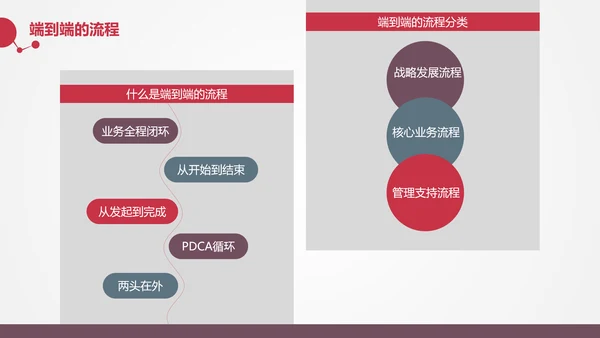 让战略落地的流程管理PPT模板