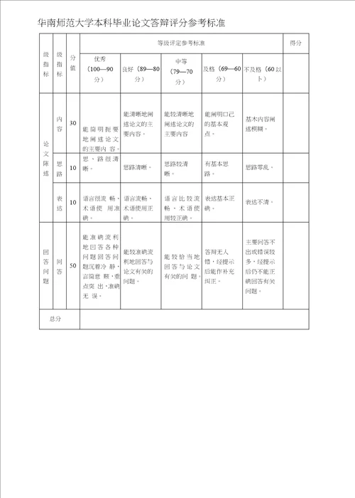 本科毕业论文指南2011年10月30日修订整理