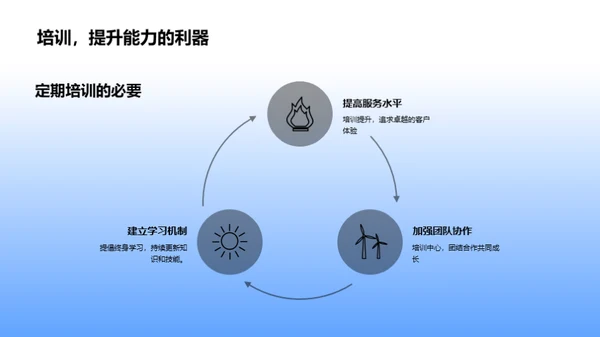 诚信服务领域探讨