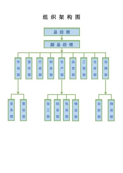 组织架构图实用模板