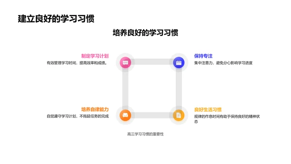 高三学业策略讲解PPT模板