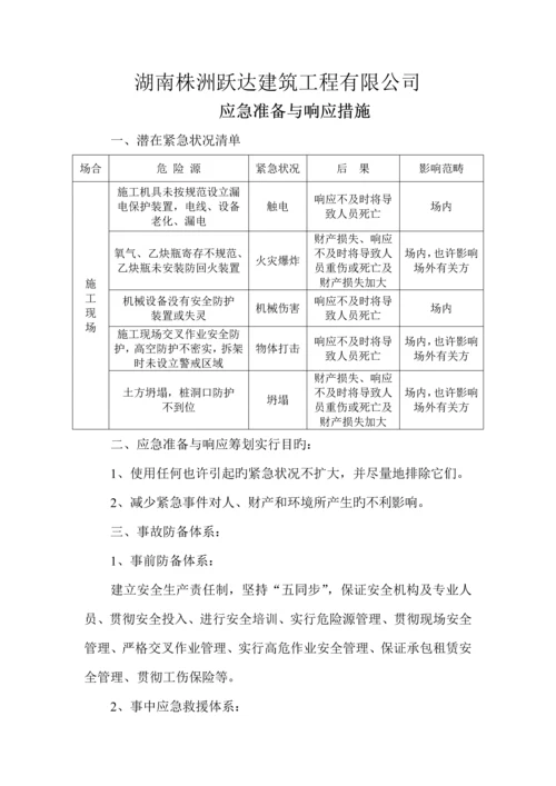 安全重点技术保障及安全重点技术综合措施.docx