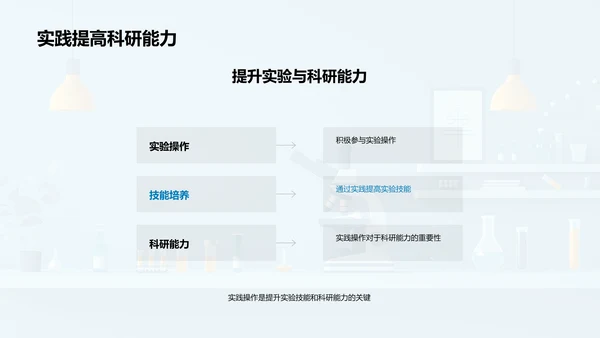 农学实验技术课PPT模板