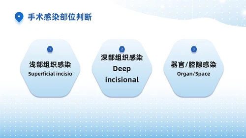 蓝色商务简约医院感染诊断标准培训PPT模板院感知识培训