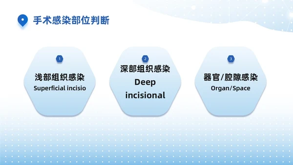 蓝色商务简约医院感染诊断标准培训PPT模板院感知识培训