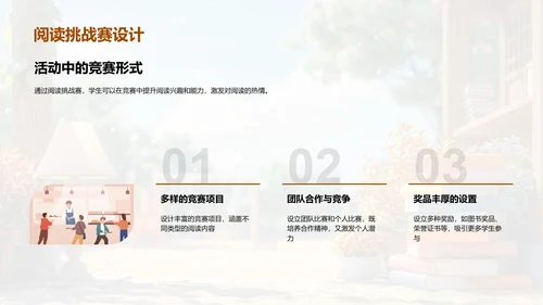 读书周活动方案PPT模板