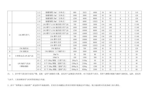 中燃集团撬装式可移动点对点供气项目操作指引.docx