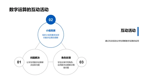 数学运算教学PPT模板