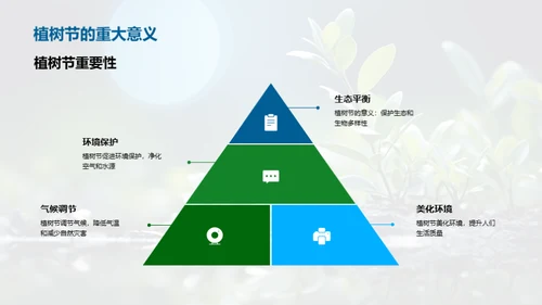 植树与环保