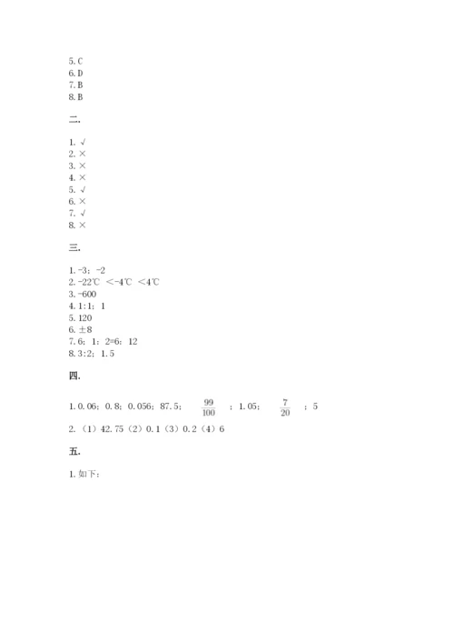 小学六年级数学期末自测题含完整答案【各地真题】.docx