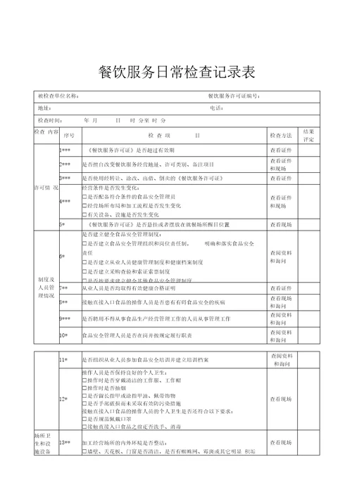 餐饮服务日常检查记录表