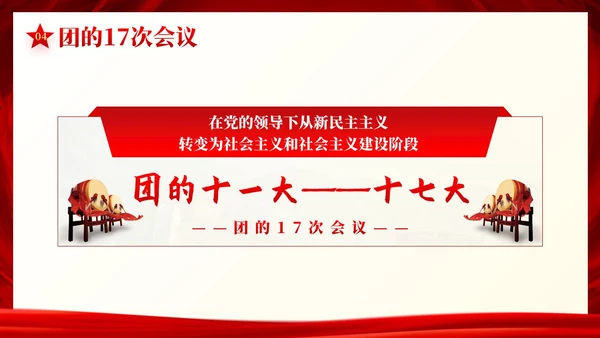 中国共青团发展史历程团课共青团团课PPT课件