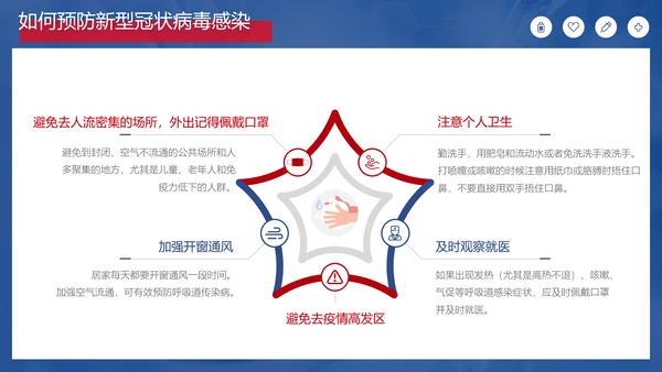 新冠肺炎疫情防护知识科普PPT课件