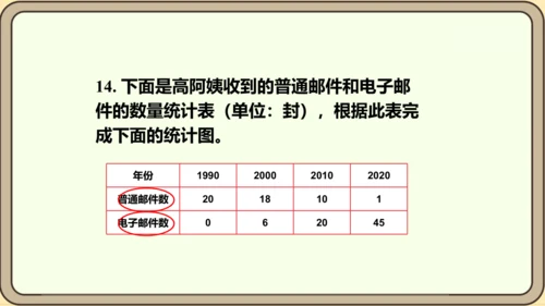 新人教版数学四年级下册10.5  练习二十五课件