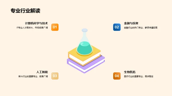 学历选择与未来