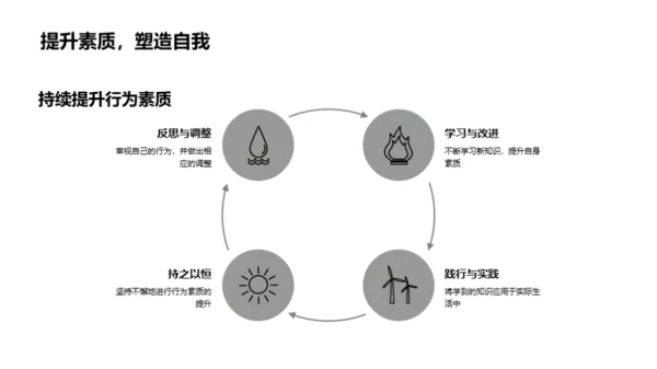 青春修炼手册