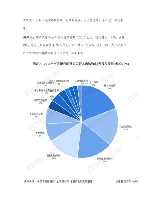 中国银行间债券行业市场现状及竞争格局分析-国内债券市场占主导地位.docx