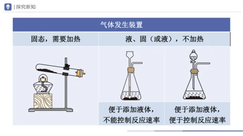 6.2-1二氧化碳制取的研究 第1课时 课件(共21张PPT) -2023-2024学年九年级化学上