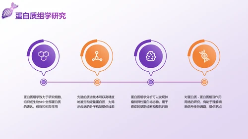 紫色科技风现代医学发展与前沿技术PPT模板
