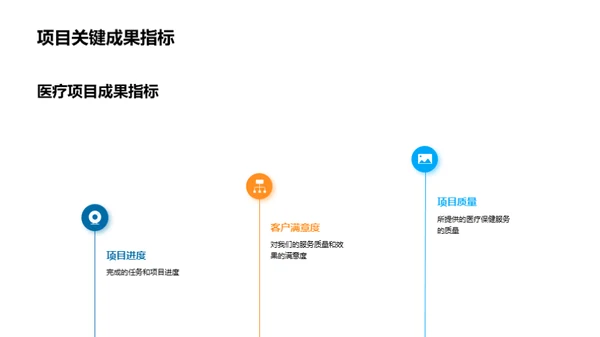 医保项目成果展露