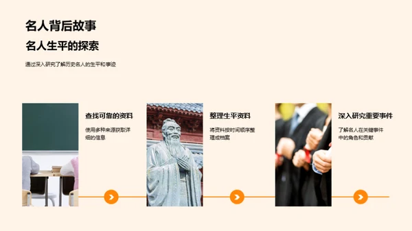 历史人物与时代交响