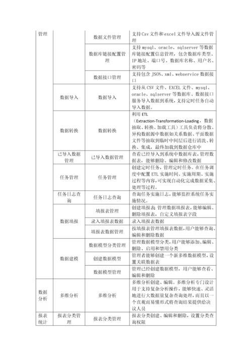 职业院校软件系统集成与数据融合解决专项方案.docx