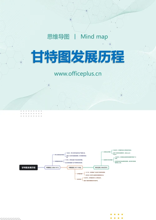 甘特图发展历程知识分享思维导图