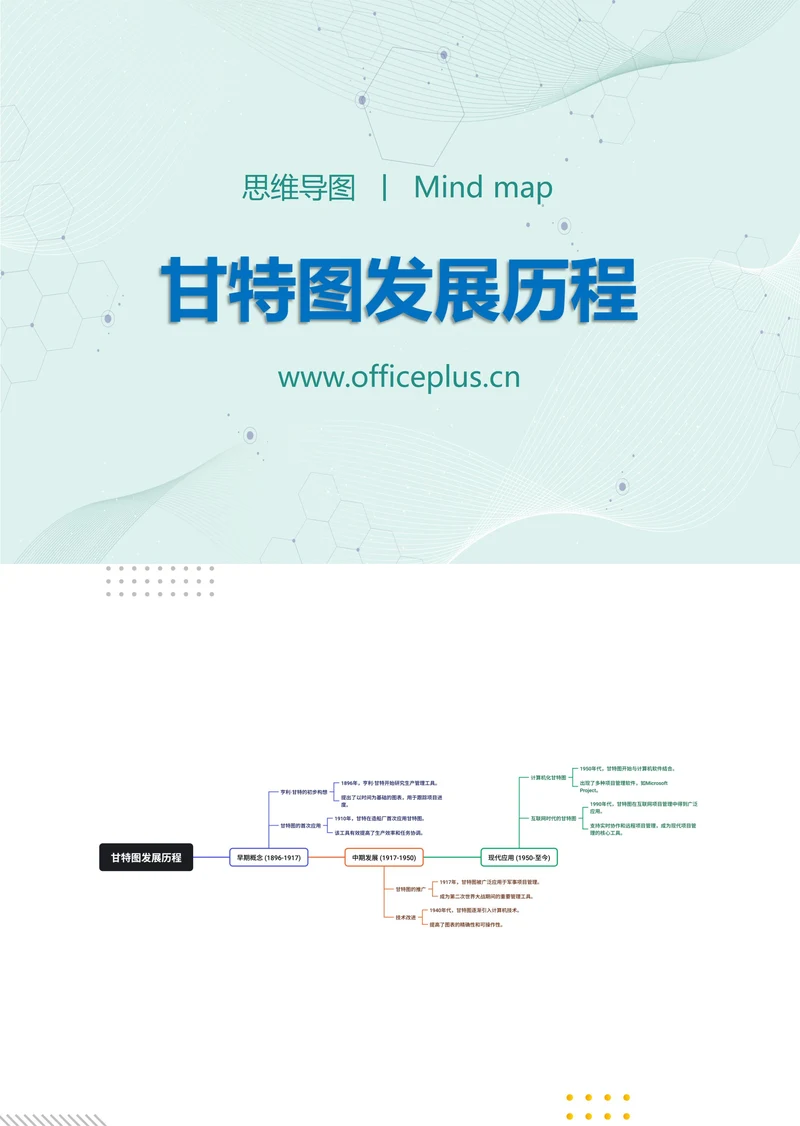 甘特图发展历程知识分享思维导图