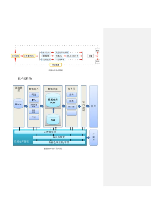 数据仓库建设专项方案.docx