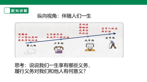 【大单元整体教学】依法履行义务课件