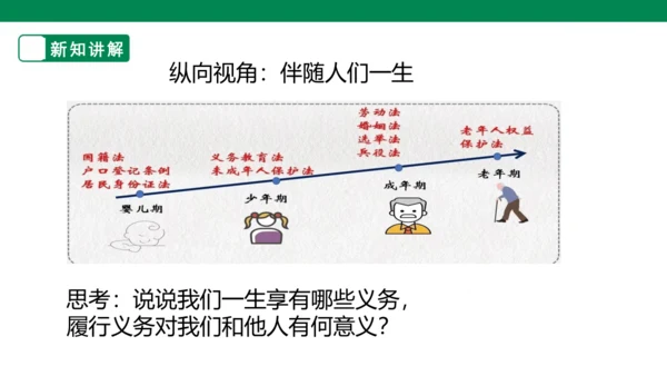 【大单元整体教学】依法履行义务课件