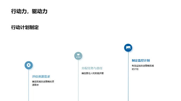 旅游业务优化方案