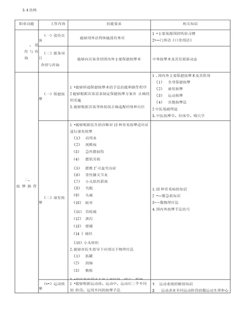 按摩标准及要求