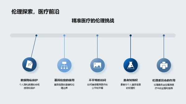 探索精准医疗的未来