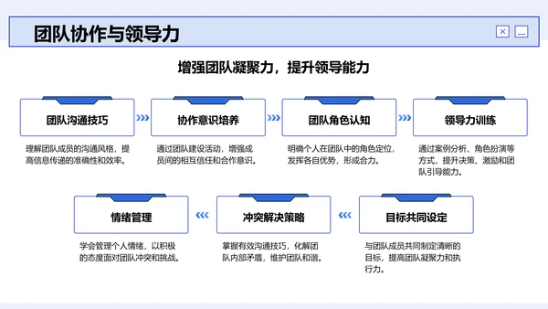 蓝色商务风员工能力提升计划PPT模板