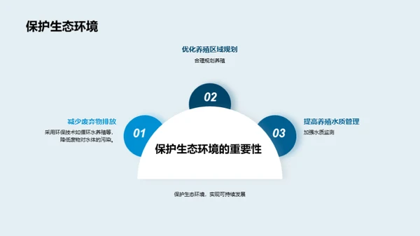 科技风农林牧渔教学课件PPT模板