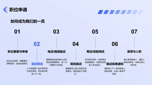 蓝色商务风企业人力资源招聘PPT模板