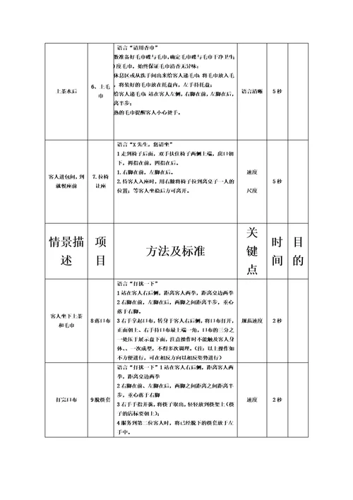 中餐服务流程及服务细节