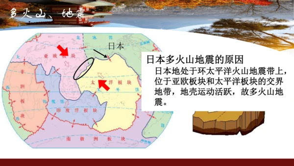 7.1 日本（课件43张）-七年级地理下册（人教版）