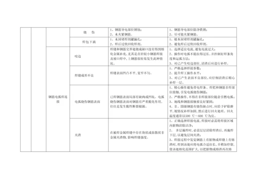混凝土结构综合项目施工质量通病的原因分析和控制专项措施.docx