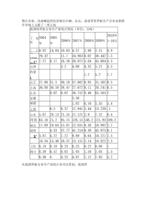 国内主要宽厚板生产企业概况