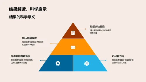 揭秘科学实验