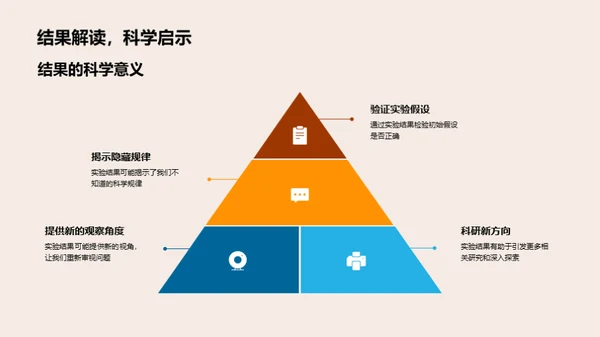 揭秘科学实验