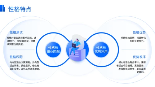 蓝色商务风职业规划发展路径选择方法论PPT
