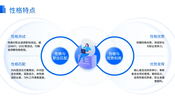 蓝色商务风职业规划发展路径选择方法论PPT