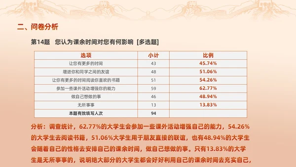 红色渐变大学思政实践报告PPT思政课