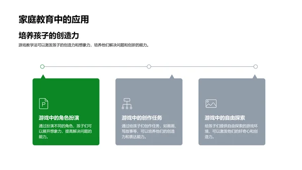 游戏教学在家教中的应用PPT模板